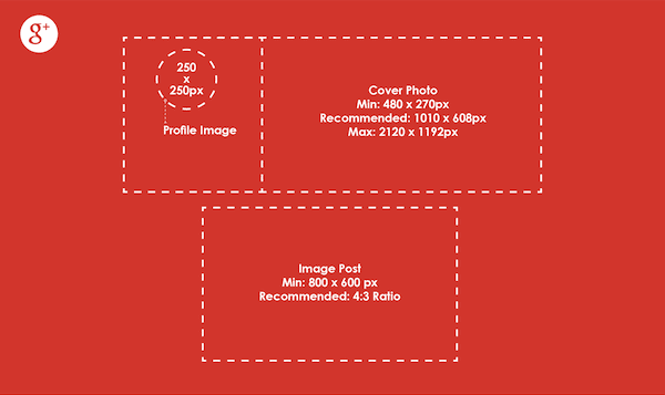 dimension images google plus