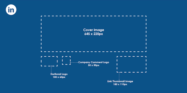 dimension images linkedin