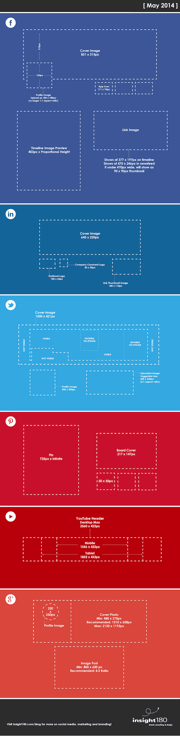 dimension images des réseaux sociaux