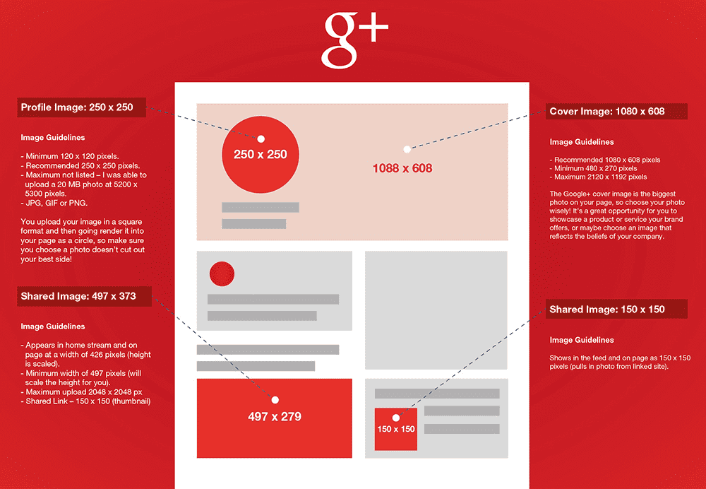 dimensions images google plus