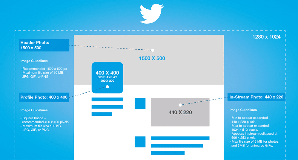 dimensions des images twitterdimensions des images twitter