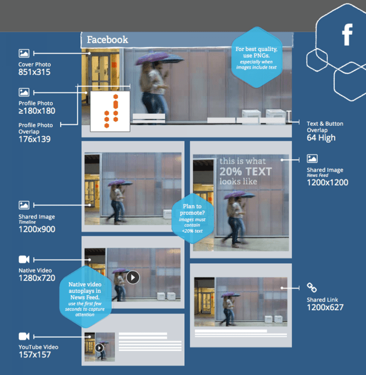List 90+ Pictures Best Size For Facebook Photos On Timeline Full HD, 2k, 4k