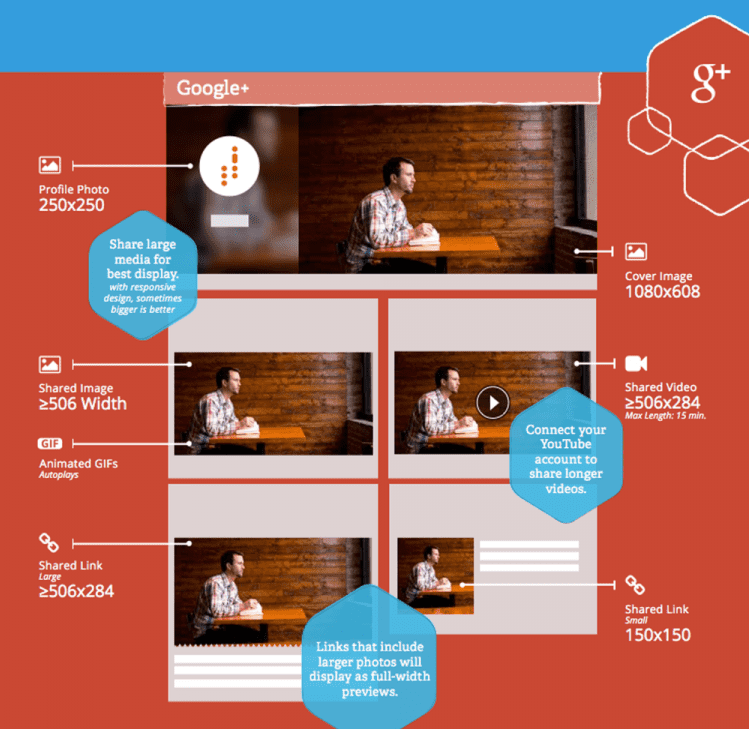 dimensions photos google plus