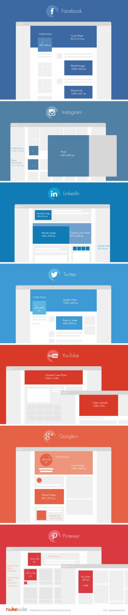 dimensions images reseaux sociaux