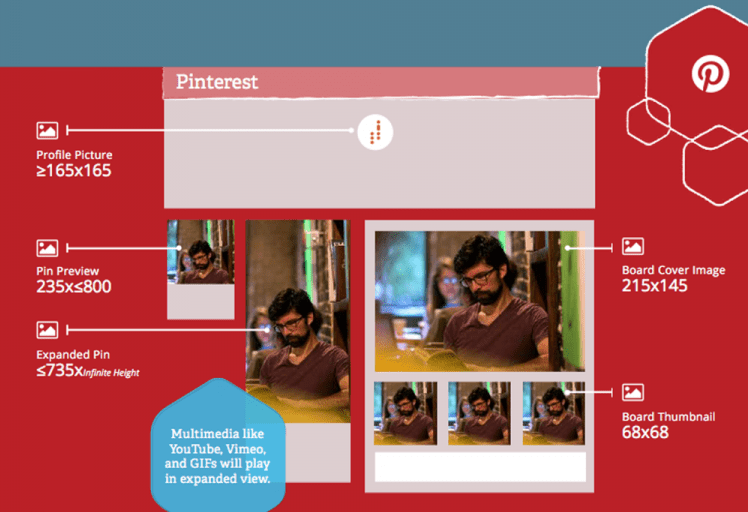 dimensions photos pinterest