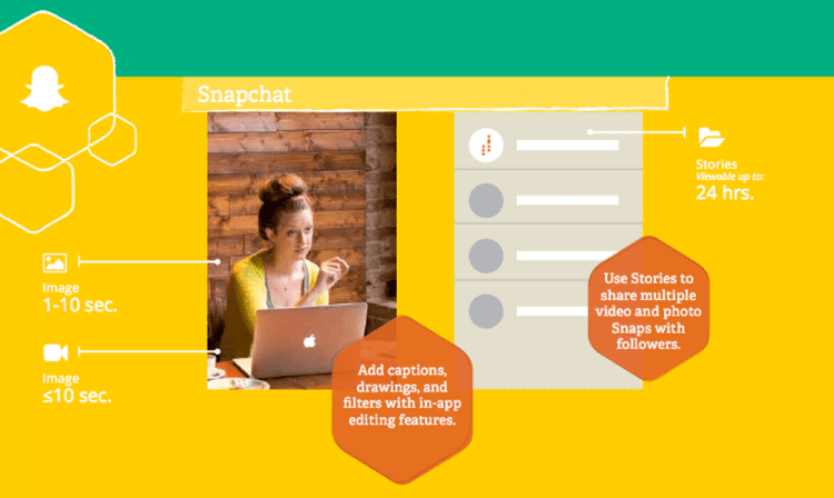dimensions photos snapchat