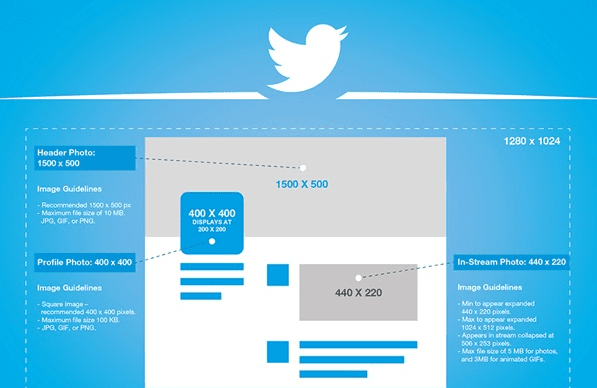 dimensions des images twitter