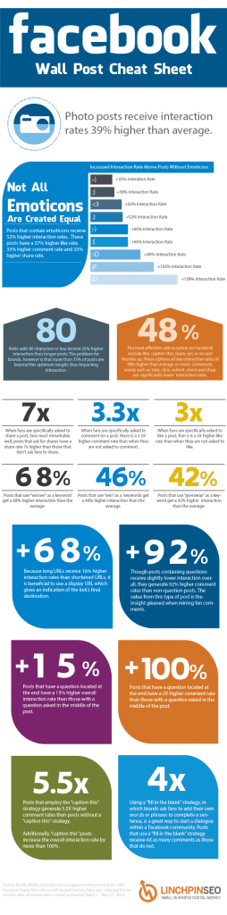 creer de l'engagement sur facebook