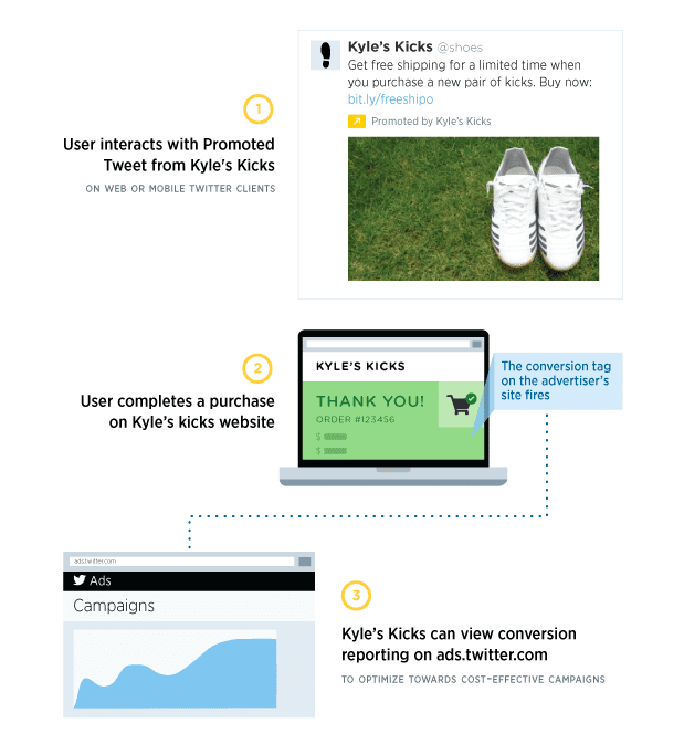 twitter tracking conversions