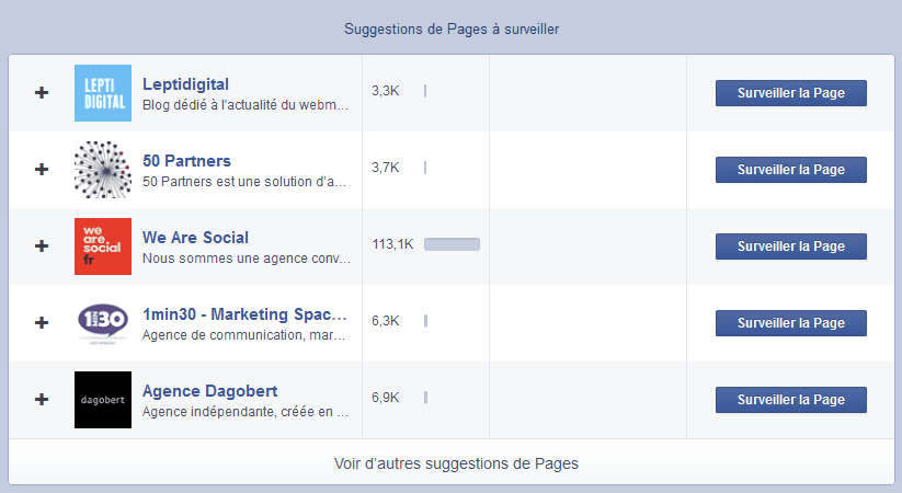 analyser pages facebook