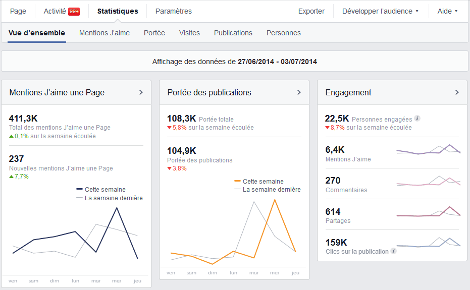 statistiques pages facebook
