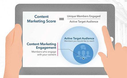 content marketing score linkedin