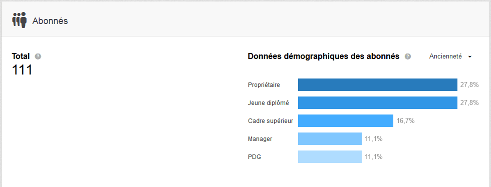 linkedin insights tab