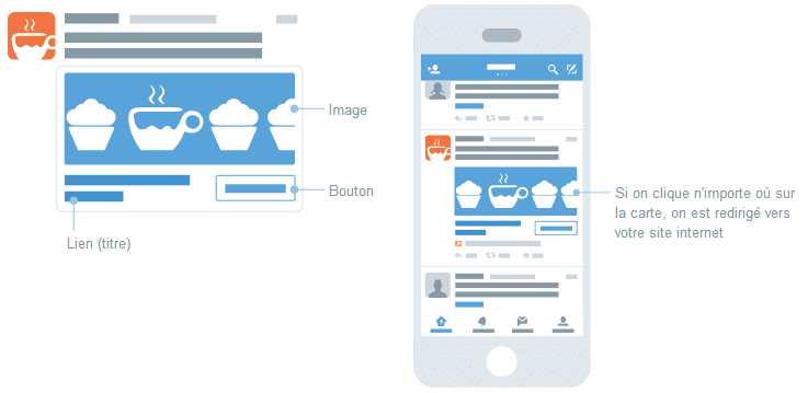 publicite twitter clics conversions