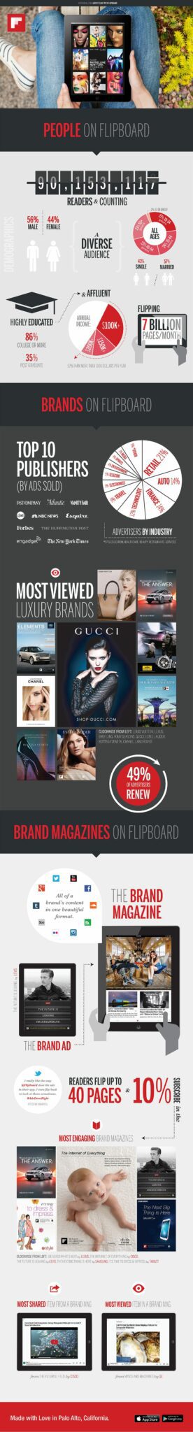 flipboard chiffres