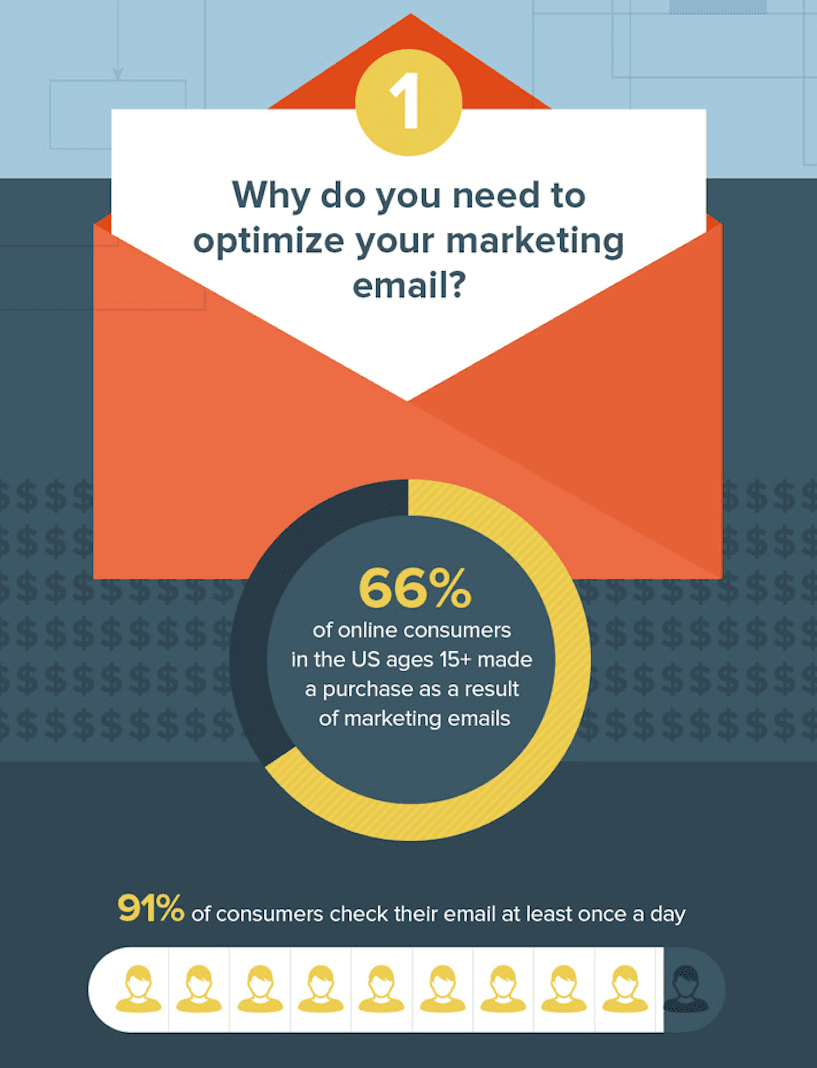 pourquoi optimiser vos campagnes d'email