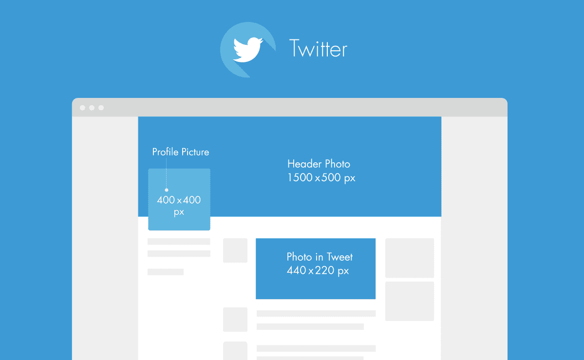 Twitter post. Размер поста в Твиттере. Размер поста в линкедин. LINKEDIN размер обложки. Твиттер размер поста.