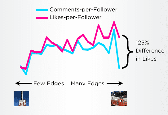 8 Stratégies pour Plus de Likes sur Instagram [Guide Complet]