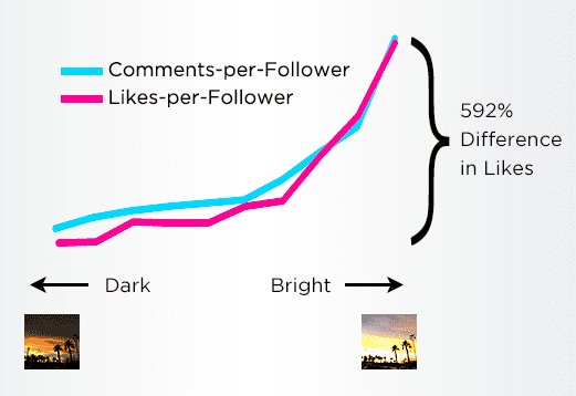 8 Stratégies pour Plus de Likes sur Instagram [Guide Complet]
