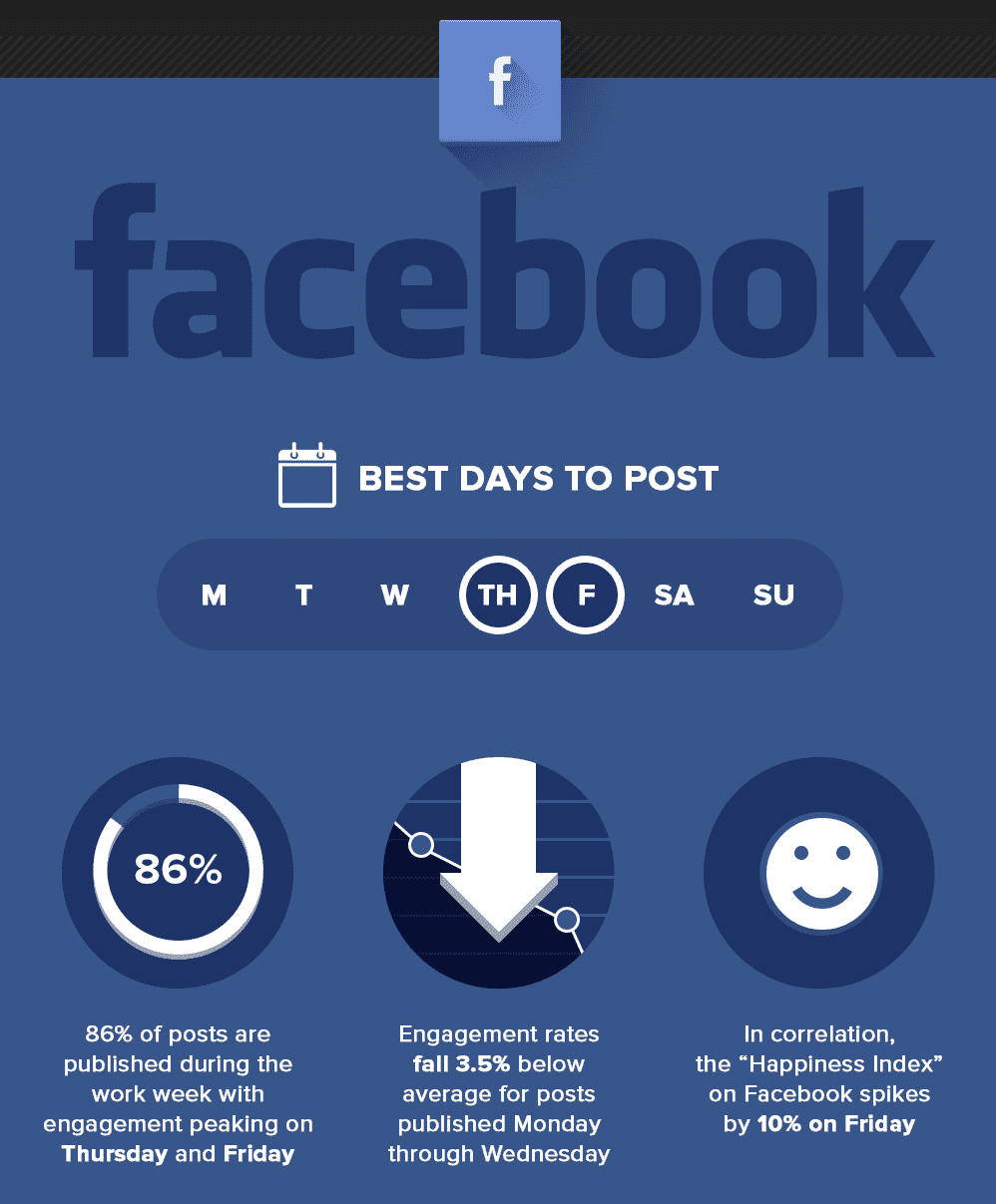 A Quelle Heure Poster Sur Tiktok Le Mercredi Quand Publier sur Facebook pour x2 vos Performances [Guide Complet]