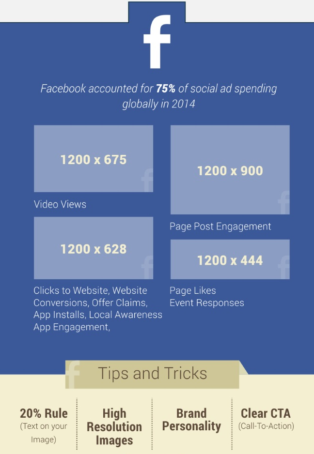 dimensions publicités facebook