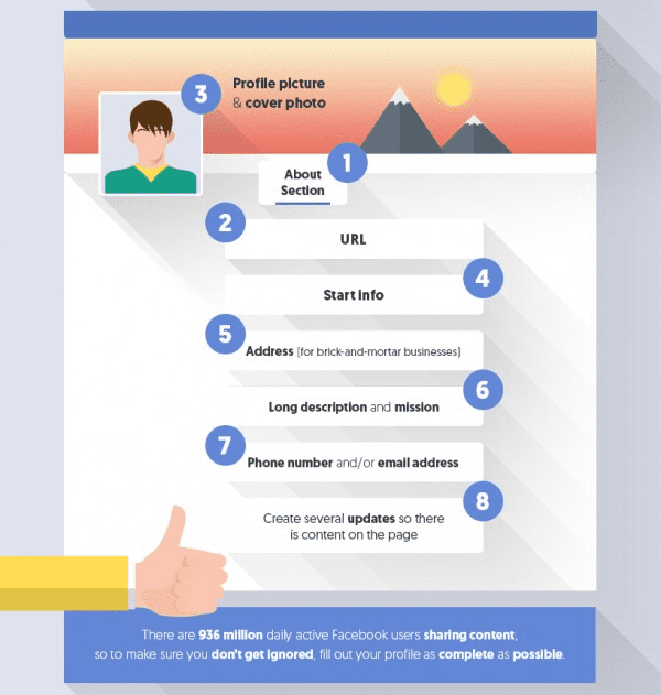 Obtenir Vos 1000 Premiers Fans Sur Facebook En 1 Mois Guide