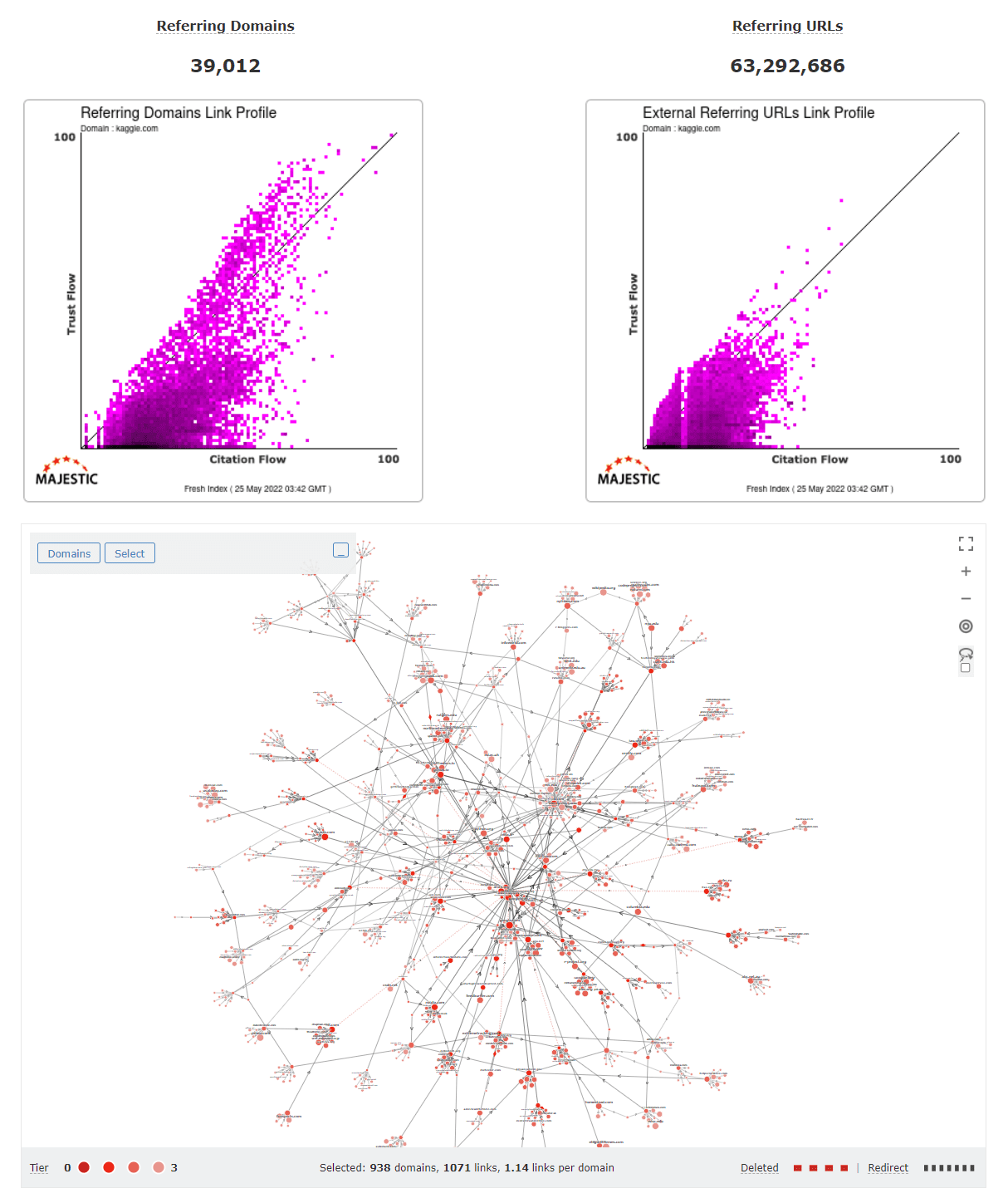 citation flow trust flow