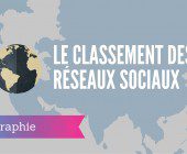 réseaux sociaux