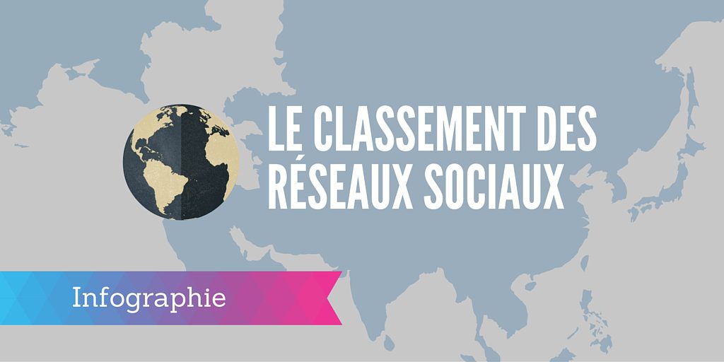 réseaux sociaux