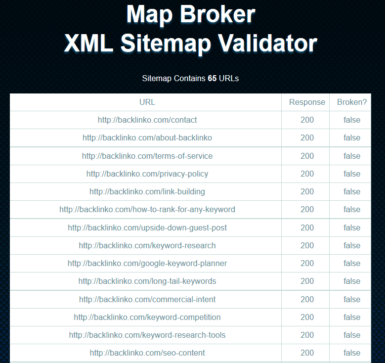 validation sitemap
