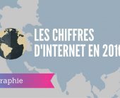 chiffres internet