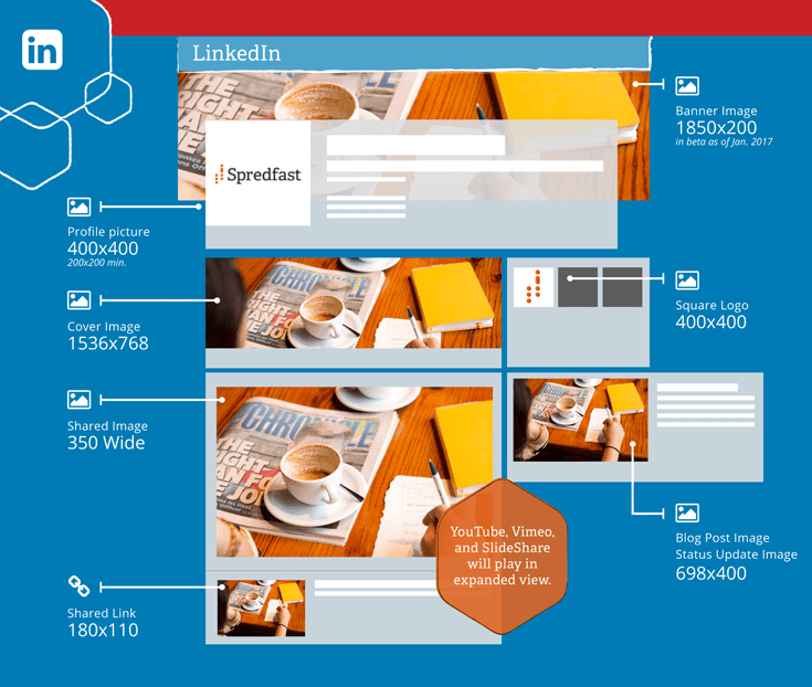 Guide 2021 Les Dimensions Des Images Sur Linkedin