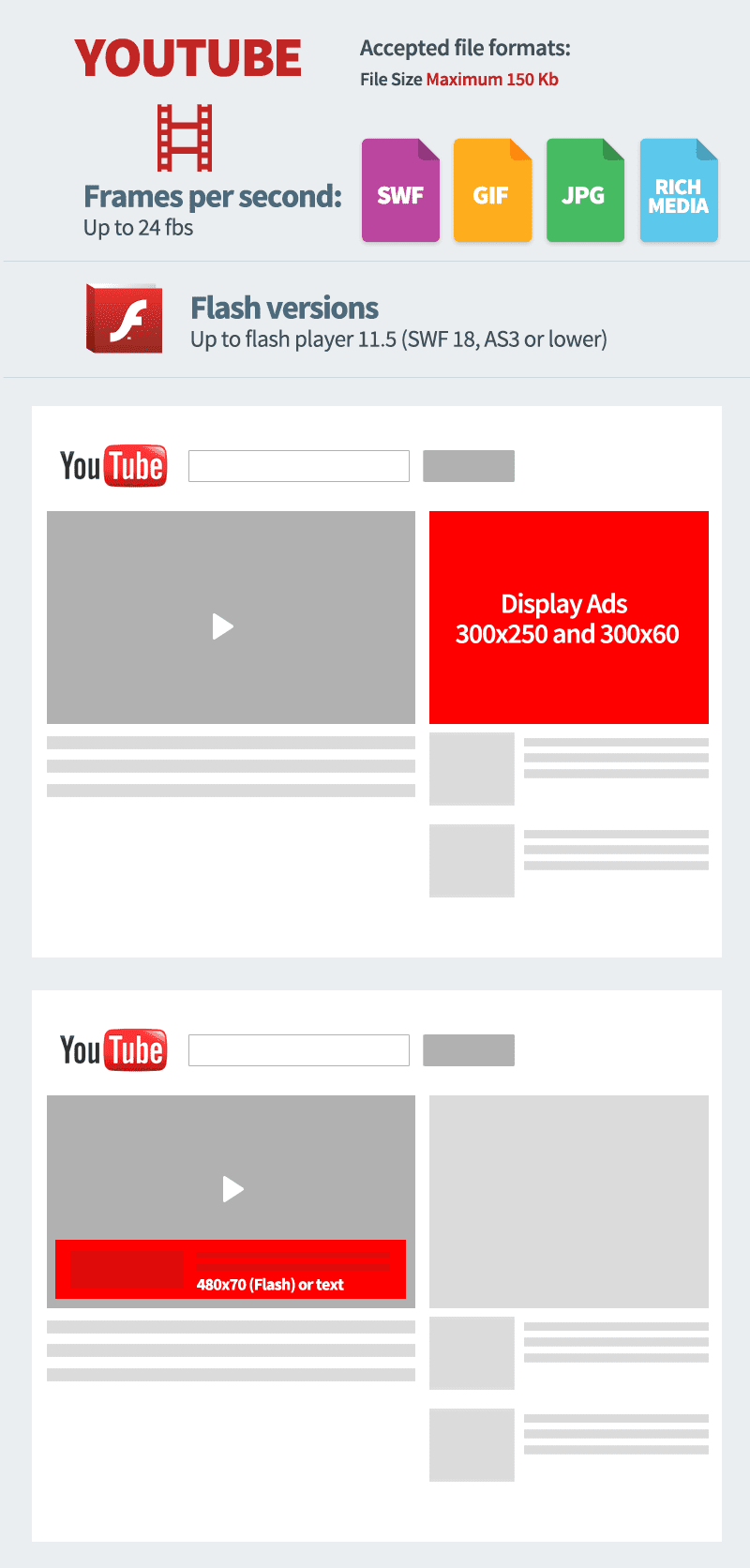 dimensions publicités youtube