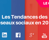 tendances réseaux sociaux