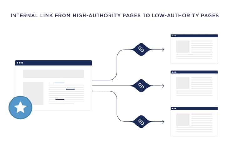 backlinks google
