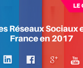 réseaux sociaux france