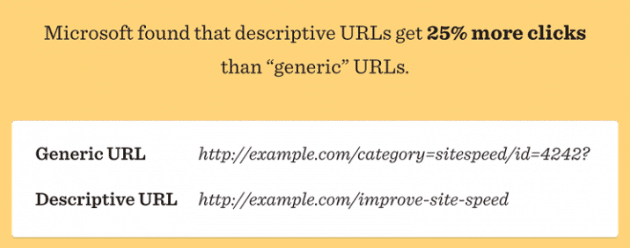 url taux de clics