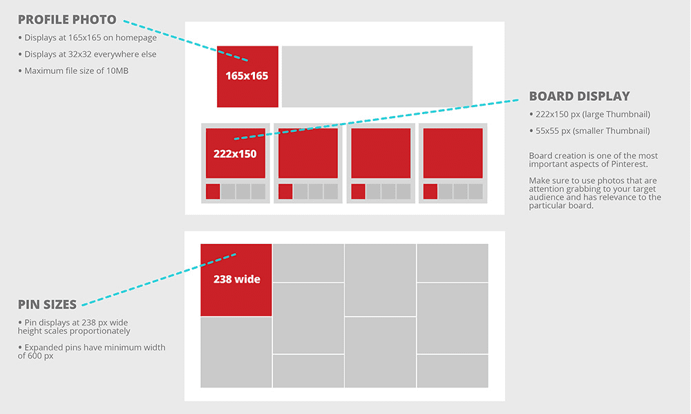 [Guide 2017] Les Dimensions des Images des Réseaux sociaux