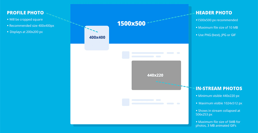 [Guide 2017] Les Dimensions des Images des Réseaux sociaux