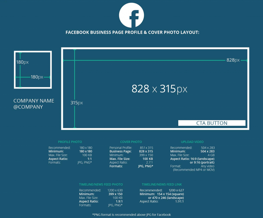 Guide des Dimensions des Images sur Facebook Webmarketing Conseil