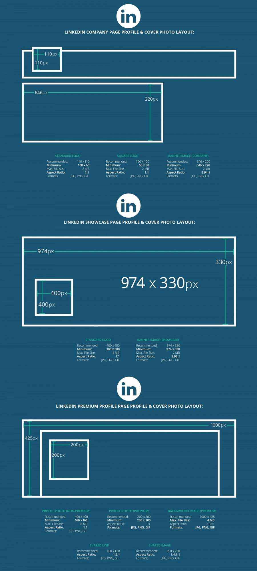 [Guide 2017] Les Dimensions des Images des Réseaux sociaux
