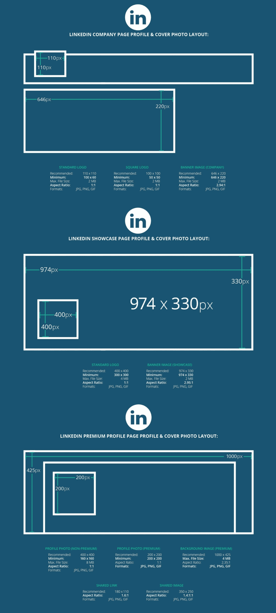 [Guide 2017] Les Dimensions des Images sur Linkedin