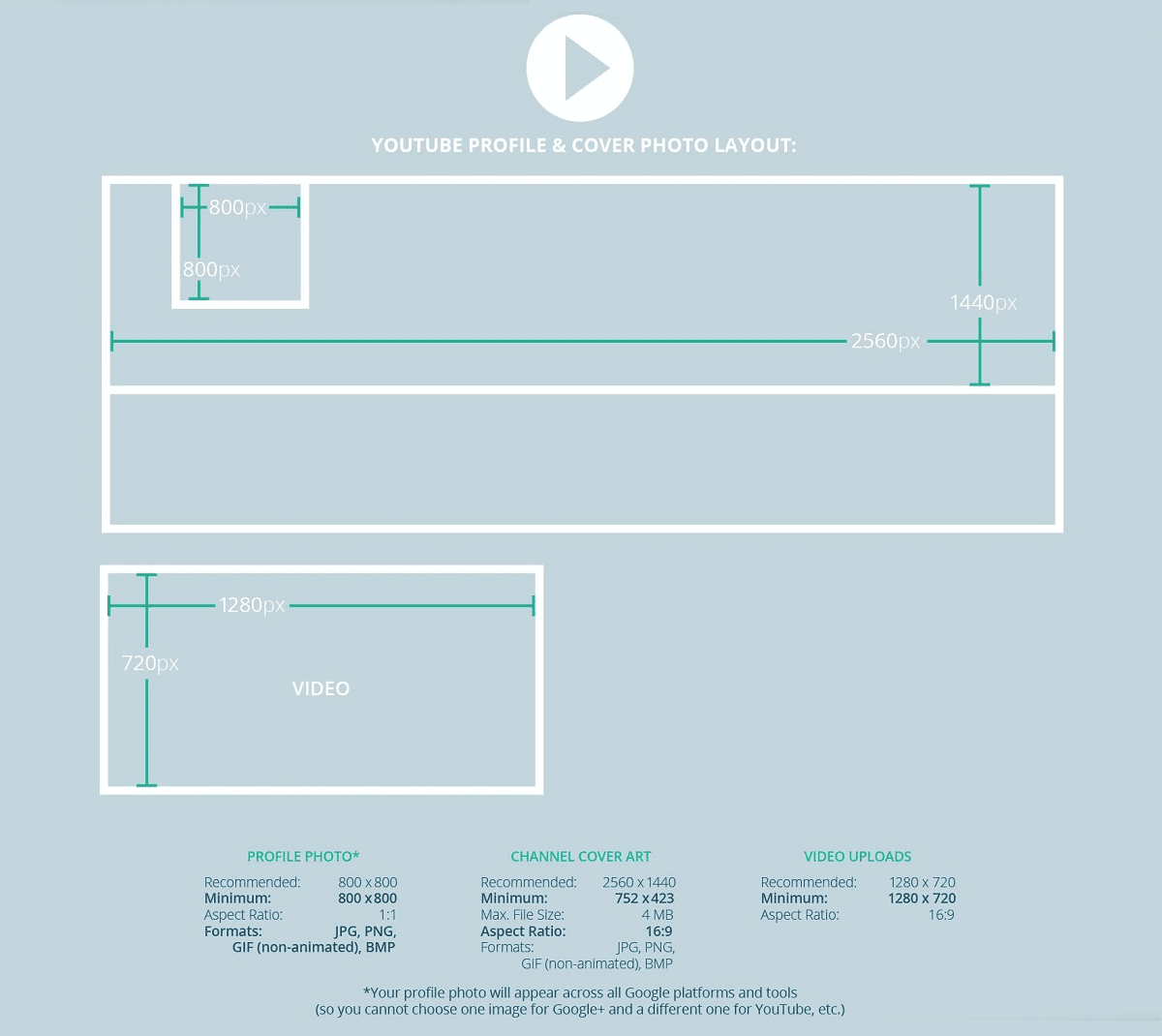 [Guide 2017] Les Dimensions des Images sur Youtube