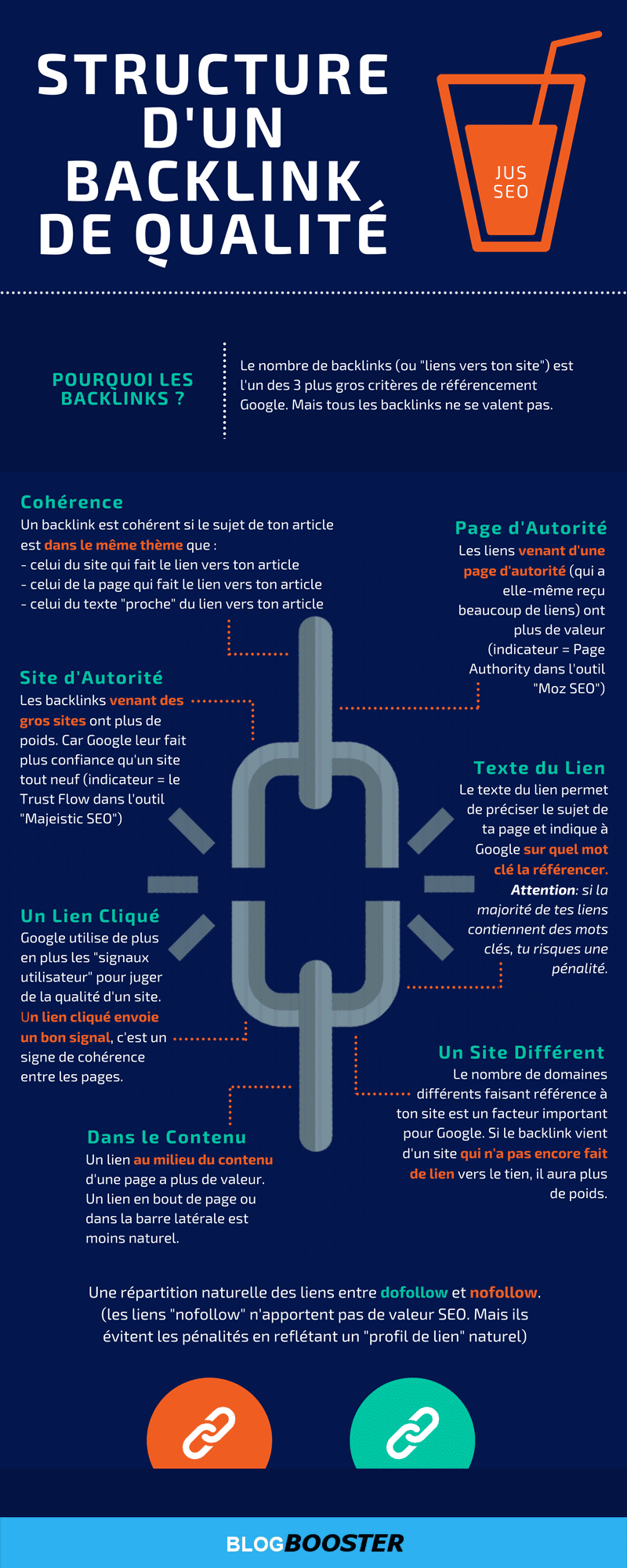 backlinks-de-qualite-infographie