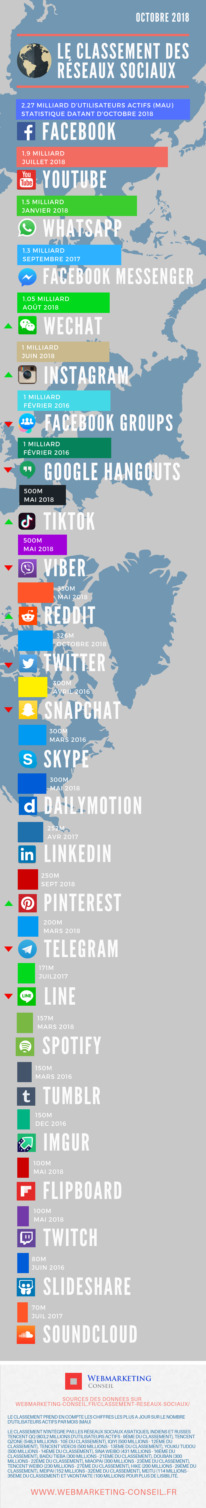 Épinglé par JlfWebMarket sur Community manager Réseaux