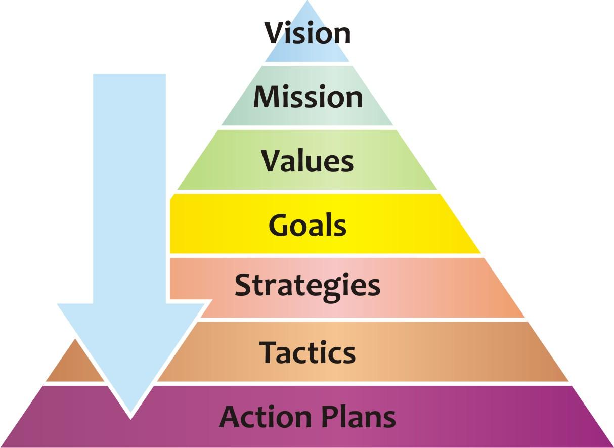 Trouver votre Ikigai pour Développer votre Entreprise [Guide Complet]