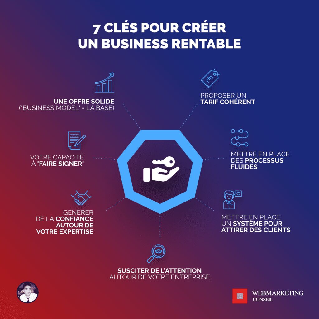 business rentable