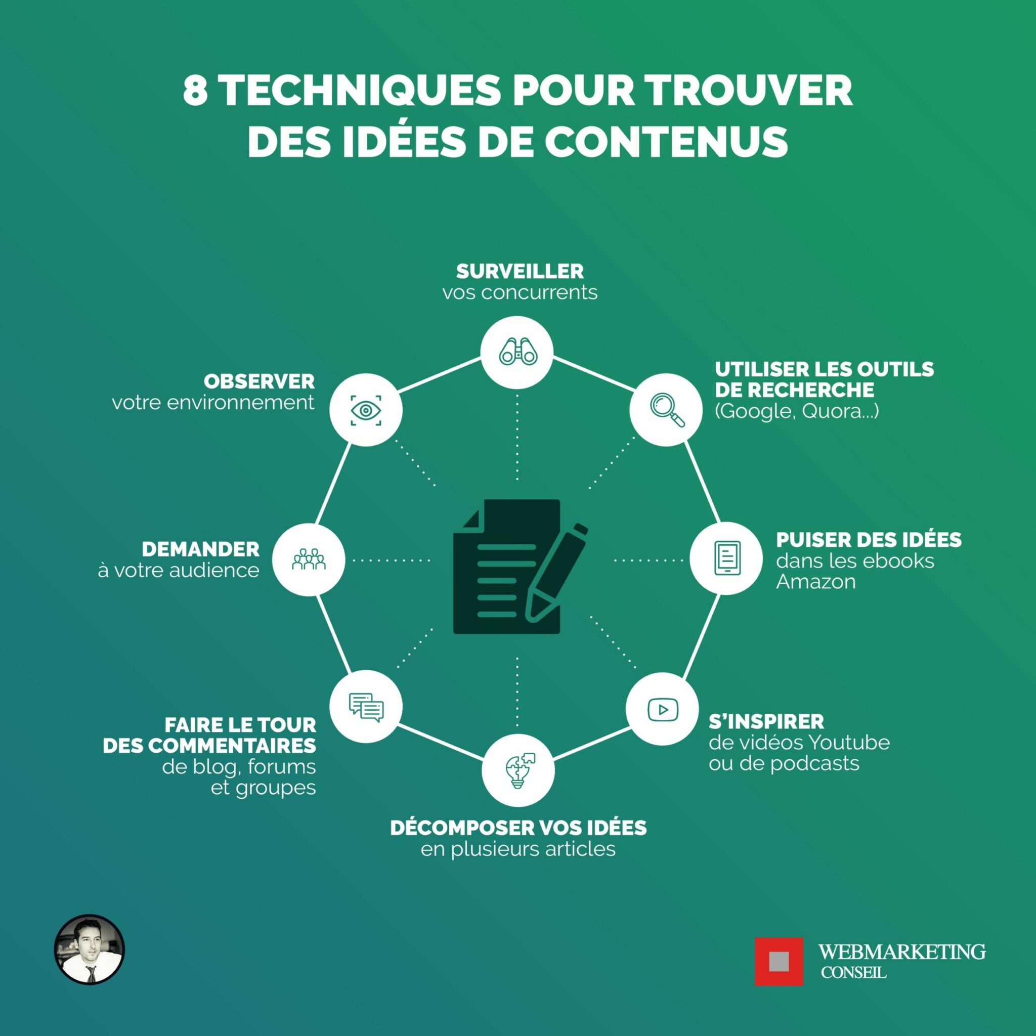 trouver idées contenus