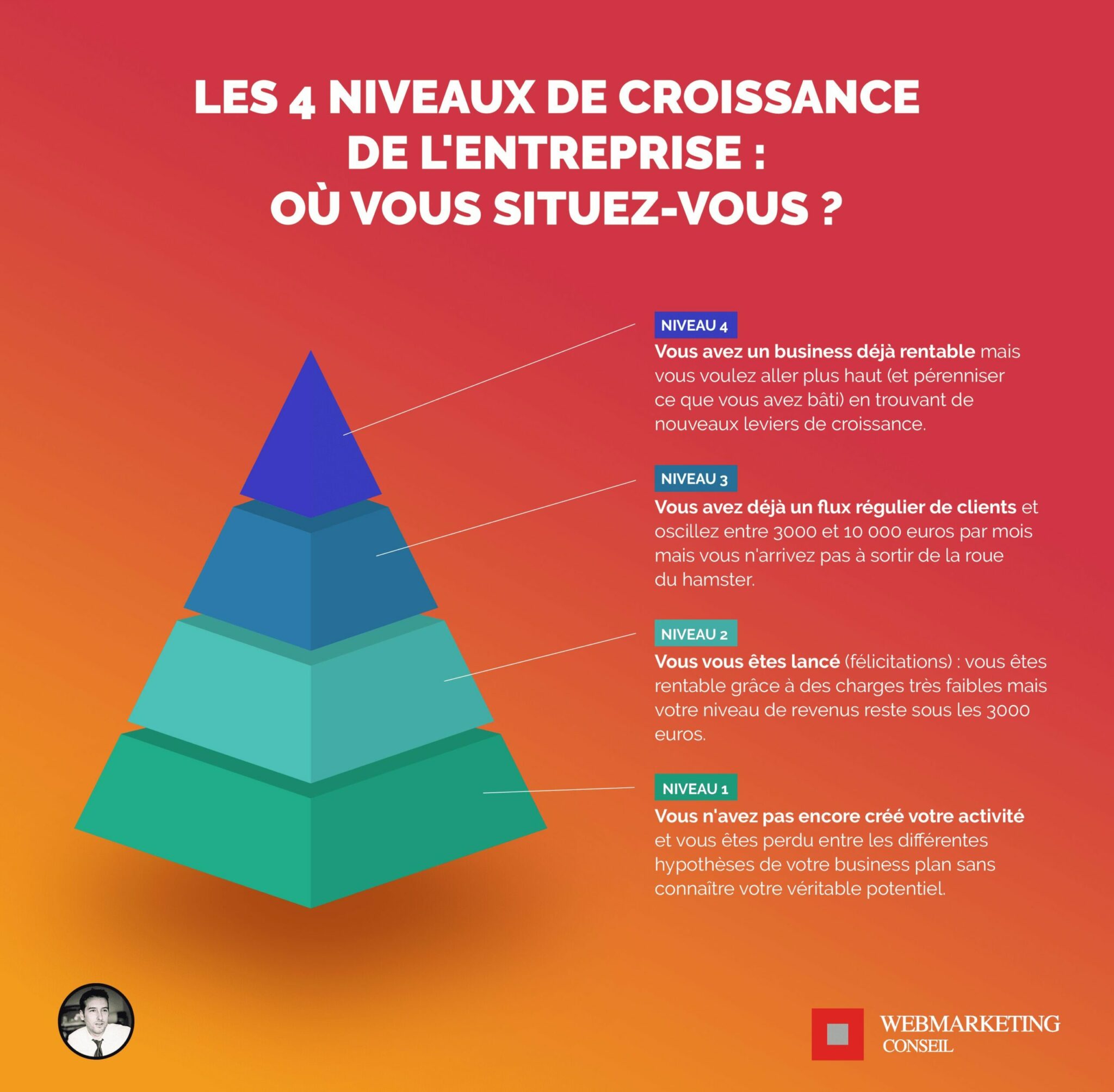 croissance entreprise