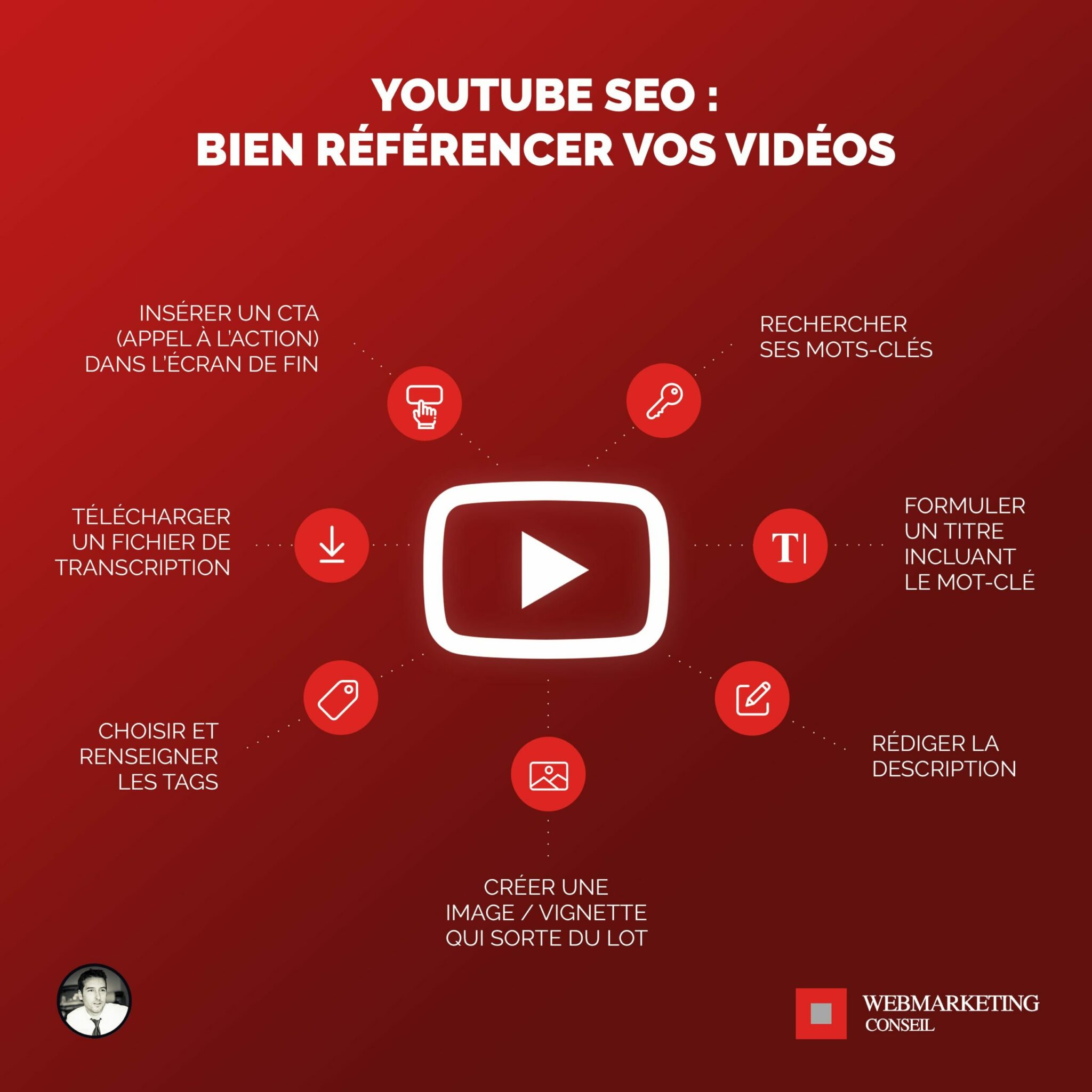 youtube seo
